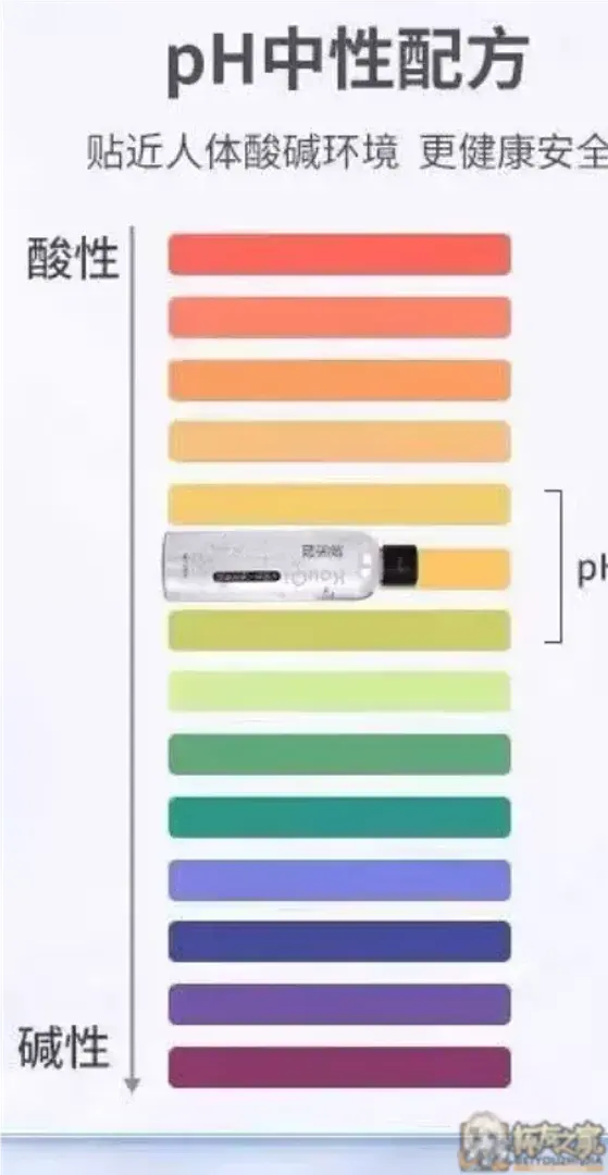 新手飞机杯润滑液选择浅攻略 | 杯友之家 - 杯友论坛 - Beiyou Club