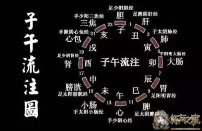 锻炼方法及调养法杂谈 | 杯友之家 - 杯友论坛 - Beiyou Club