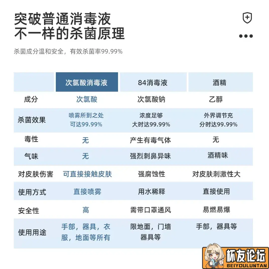 适用飞机杯消毒液科普 | 杯友之家 - 杯友论坛 - Beiyou Club